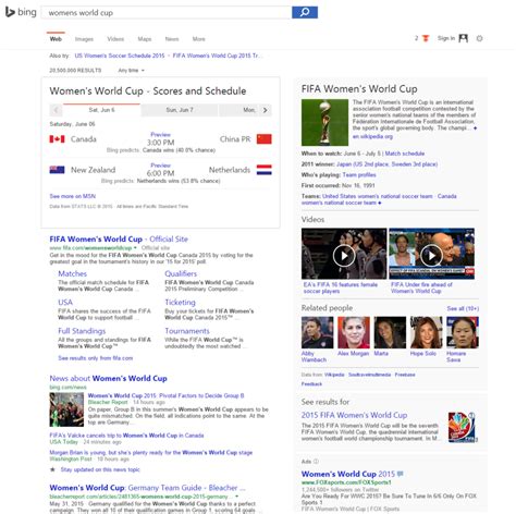 Microsoft Bing Is Now Predicting 2015 Fifa Womens World Cup Matches