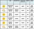 THE 10-DAY WEATHER FORECAST IS IN! | Strawberry Music, Inc.