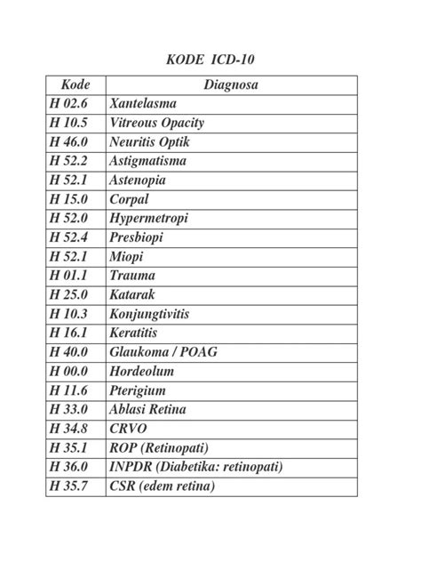 Code Icd-10 Ulkus Dm Pedis / Perjalanan Panjang: Ulcus Diabetic - Each