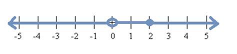 The real numbers can be visualized on a horizontal number line with an arbitrary point chosen as 0, with negative numbers to the left of 0 and. real-number-line - Free Math Worksheets