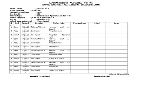 Doc Laporan Penyuluh Agama Islam Non Pns Kanwil Kementrian Agama