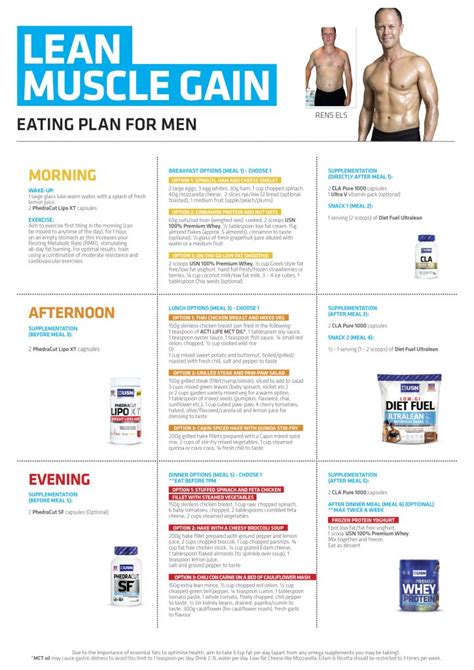 Here's a survey of popular weight loss plans and advice from one man who he started losing weight within the first week. Meal Plan To Lose Fat And Gain Lean Muscle - Diet Plan