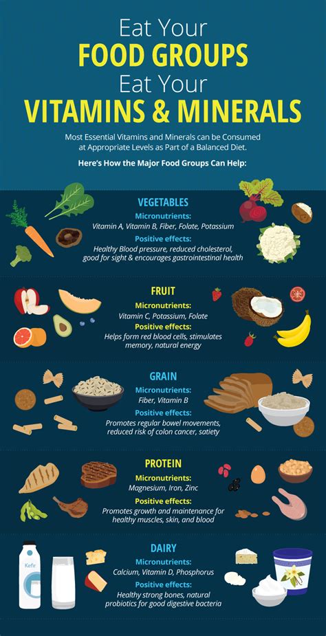 Vitamins And Minerals Food Group