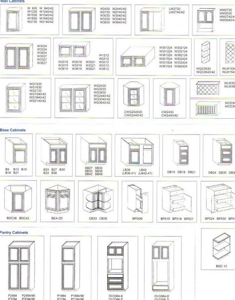 Standard kitchen door gap size. standard cabinet sizes - Google Search | Kitchen cabinet ...