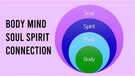 Body Mind Soul Spirit Connection Youtube
