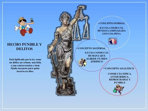 Mapa Mental Derecho Penal Y Hechos Punibles