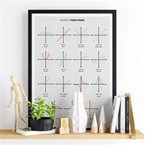 Parent Functions Poster Mathematics Prints For Classroom Etsy