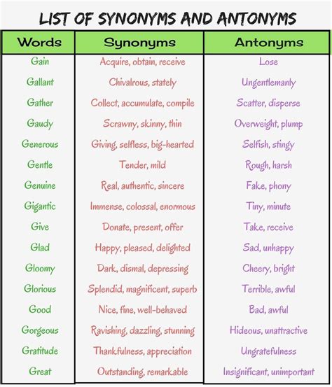 An Antonym Is A Word That Has The Opposite Meaning Of Another Word And