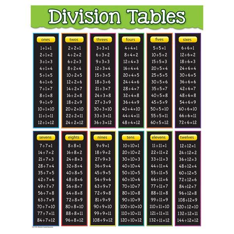 Division Tables Chart Tcr7578 Teacher Created Resources Math K12