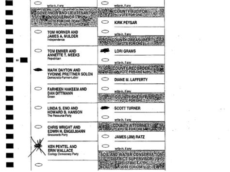 Whats Wrong With These Ballots