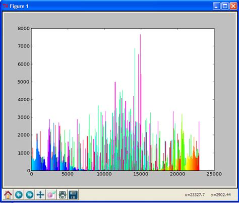 Python Plot Image Color Histogram Using Matplotlib ITecNote