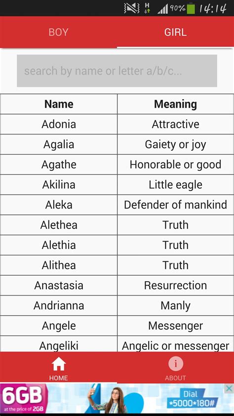 Greek Names And Their Meanings