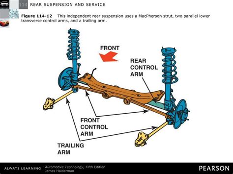 Ppt Rear Suspension And Service Powerpoint Presentation Free