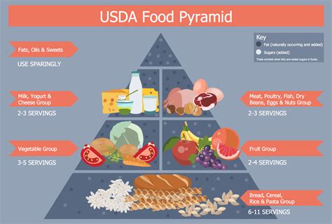 Usda Food Pyramid 2020 What Is The Food Pyramid Wis Up The Food