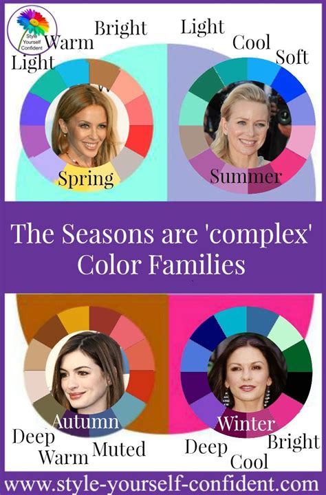 The 4 Seasons | Seasonal color analysis, Color analysis, Color analysis