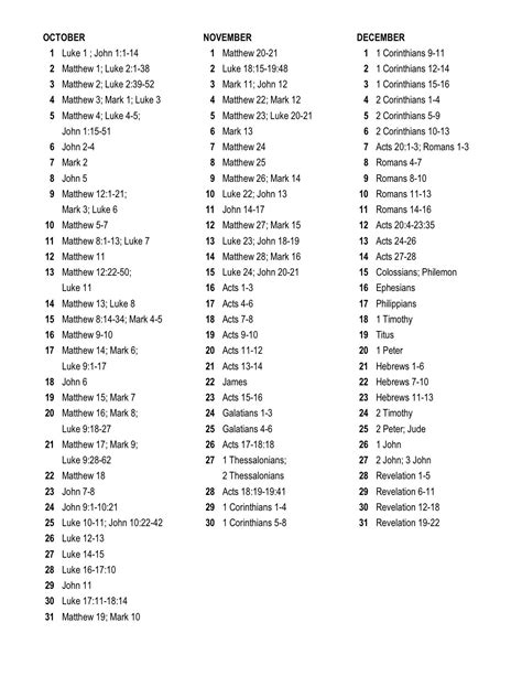 Printable Chronological Bible Reading Plan