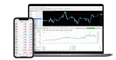 Metatrader 4 Mt4 Trading Platform Cmc Markets