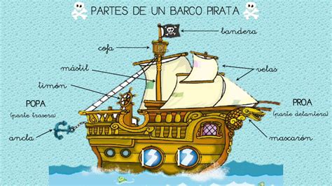 Partes De Un Barco Pirata Youtube