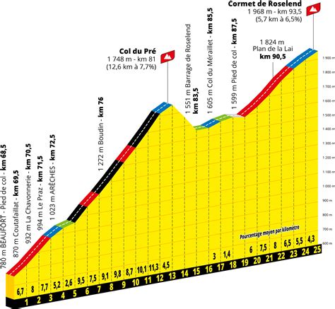 Echappé toute la course, le « tgv de clermont » est parti seul à. Le parcours du Tour de France 2021 présenté : un Tour pour ...