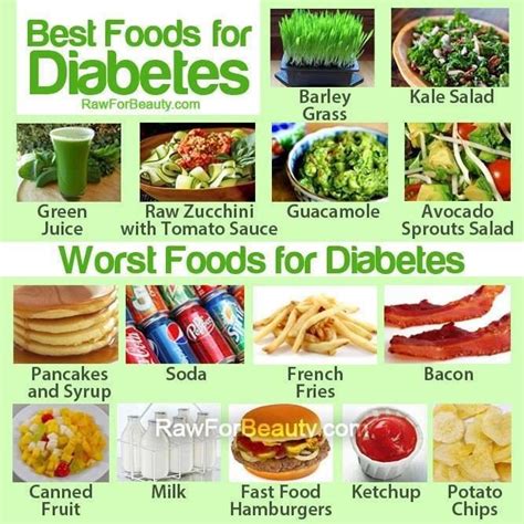 Best And Worst Foods For Diabetics Musely