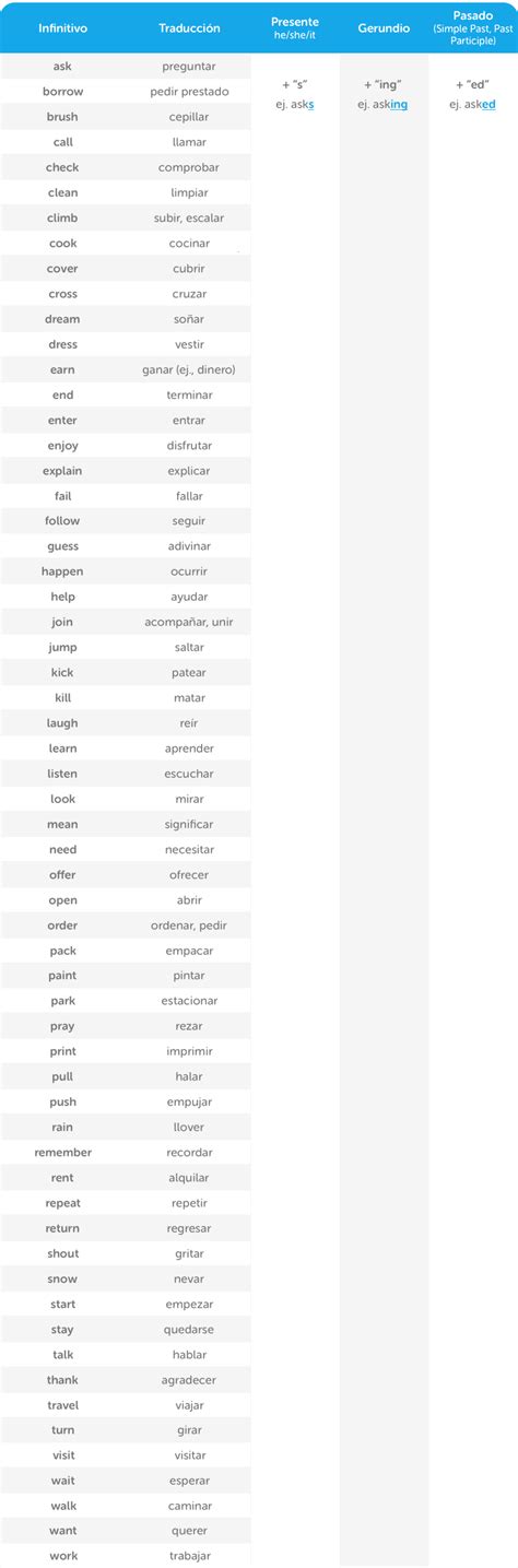 Lista Verbos Ingles Ta45 Ivango