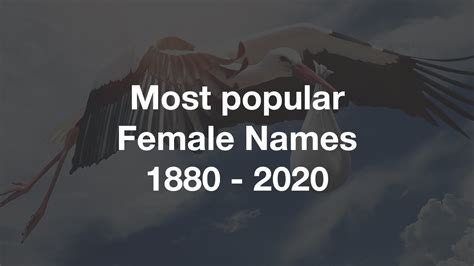 the most popular female names in the u s statistics of newborns from 1880 to 2020 top 20