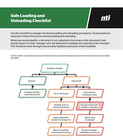 Nti Safe Loading And Unloading Checklist Nrspp Australia