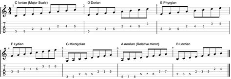 Guitar Modes Essential Guitar Scales Life In 12 Keys