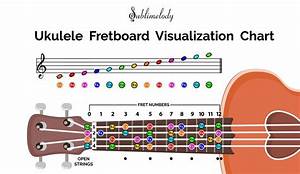 Notes Of Music Staff And Ukulele Fretboard Ukulele Learn Piano Notes