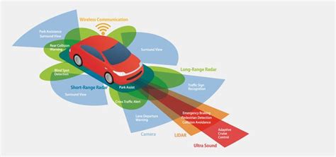 With The Proliferation Of Automotive Radar Systems For Collision