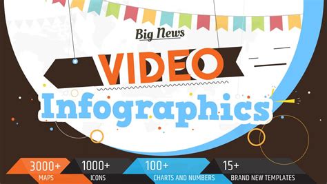 Make Infographic Videos For Free Animaker