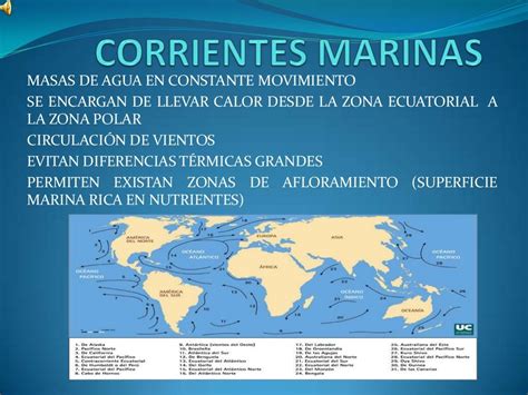 Corrientes Marinas Enseñanza De La Geografía Masas De Agua Marina