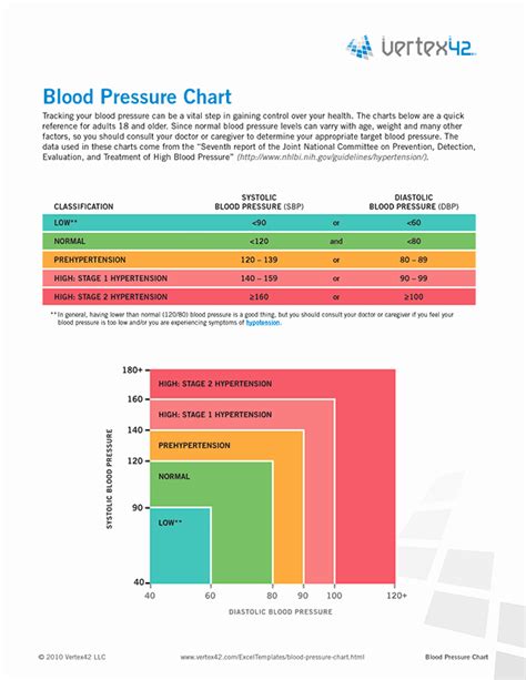 Blood Sugar And Blood Pressure Chart Pdf Snoexcel