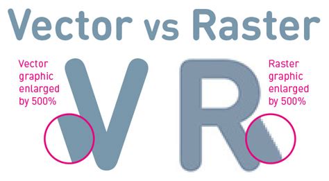 Vector Vs Raster Whats The Best File Type To Send Us