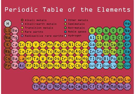 Periodic Table Vector 86618 Vector Art At Vecteezy