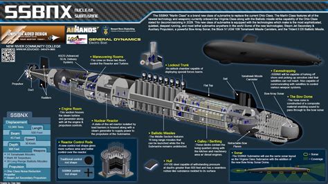 12 Navy Future Ssbnx Nuclear Missile Submarines Will Cost About 96