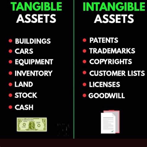 What Is Tangible Assets With Examples Staeti