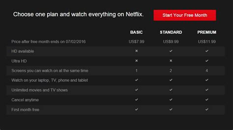 They do not include the various taxes and other charges users may face. Netflix is now available in Pakistan