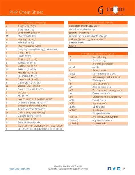 Php Cheat Sheet Download Printable Pdf Templateroller