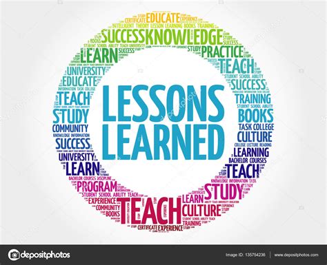 Lessons Learned Word Cloud Stock Vector Image By ©dizanna 135754236