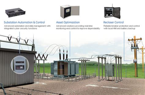 Ge Digital Energy Industry Solutions Substation Automation