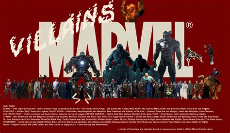 Marvel Villains By Dr Warez Marvel Comics Fan Art 30563363 Fanpop