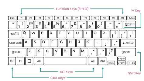 How To Keyboard Shortcuts You Need For Sage 50