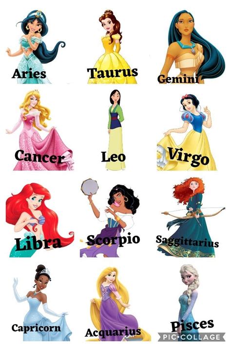 Pin Di Giorgia Lo Duca Su Zodiac Signs As Disney Characters Arte Del