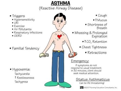 Asthma Pediatric Nursing Nursing Mnemonics Nursing School Survival