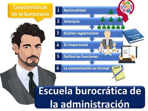 Escuela Burocrática De La Administración 2023 Economipedia