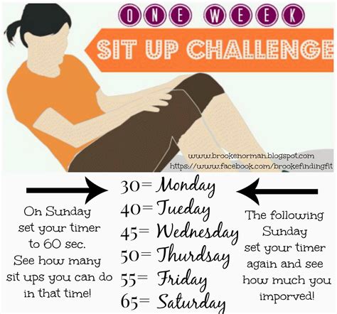 Brookes Blog This Weeks Challengesit Ups Sit Up Challenge I