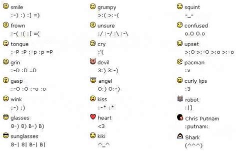 15 Smiley Face Font Symbol Images Text Smiley Faces Smiley Face Symbols For Facebook And Text