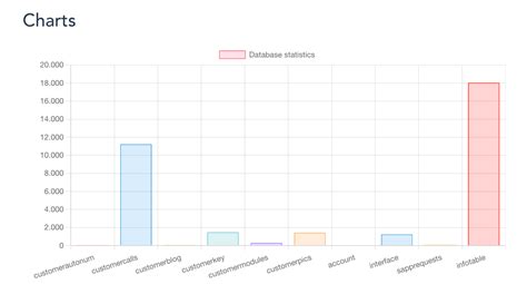 Javascript Vue Chartjs Line Chart With Api Call Not Rendering Stack