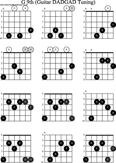 Chord Diagrams D Modal Guitar Dadgad G Th